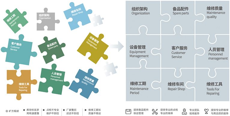 资助客户聚焦主业，，提高谋划效率